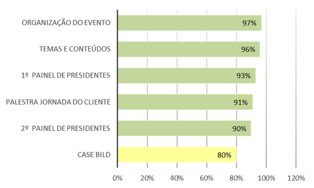 Composição do CJI