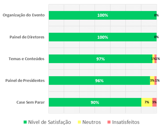 Composição do CJI