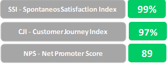 Indicadores