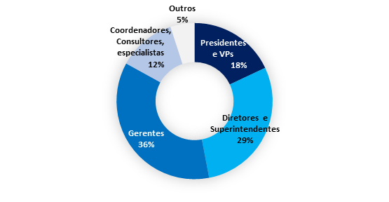 Participantes na Plateia